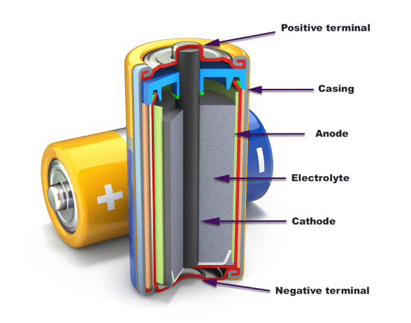 eurocell